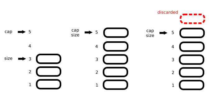 capped stack oioi43
