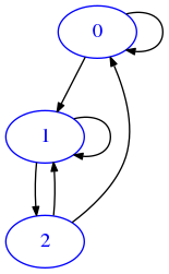 ../../../_images/exams_2018-11-16_solutions_exam-2018-11-16-sol_13_0.png