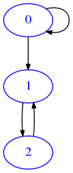 ../../../_images/exams_2018-11-16_solutions_exam-2018-11-16-sol_9_0.png
