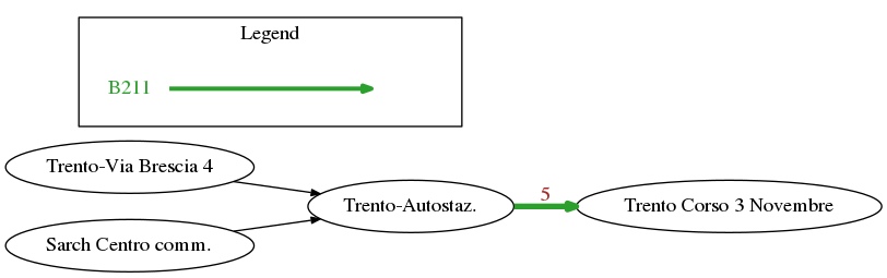 ../../../_images/exams_2019-02-13_solutions_exam-2019-02-13-sol_10_0.png
