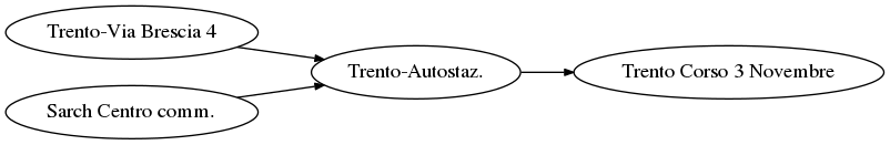 ../../../_images/exams_2019-02-13_solutions_exam-2019-02-13-sol_6_0.png