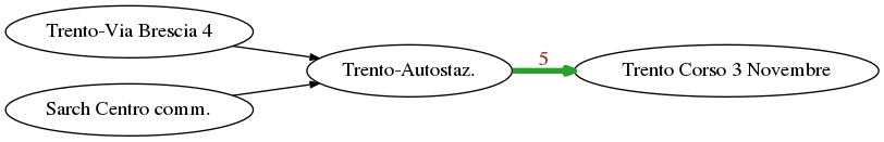 ../../../_images/exams_2019-02-13_solutions_exam-2019-02-13-sol_8_0.png