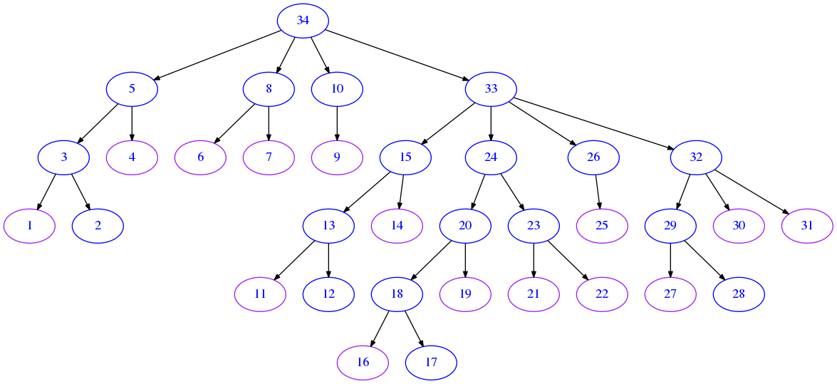 ../../../_images/exams_2020-01-23_solutions_exam-2020-01-23-sol_25_1.png