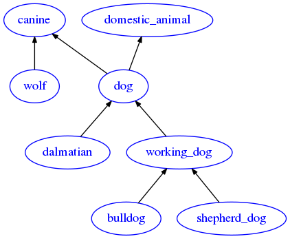 ../../../_images/exams_2020-02-10_solutions_exam-2020-02-10-sol_23_0.png