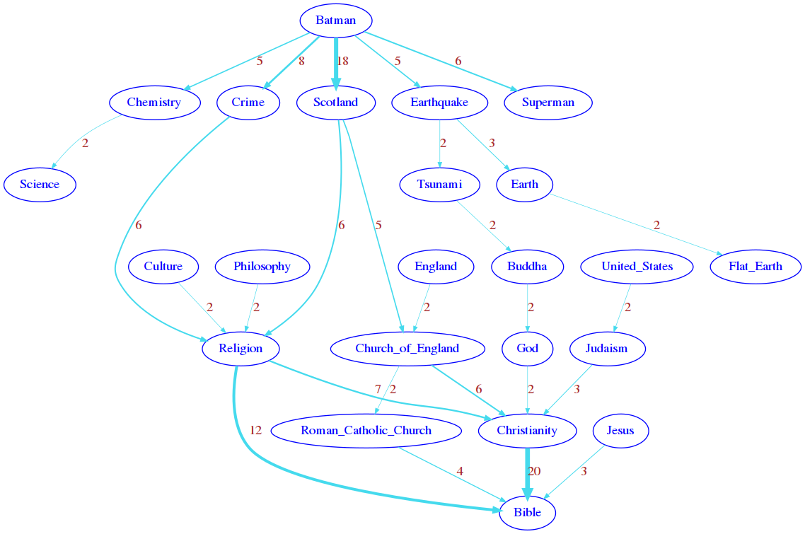 ../../../_images/exams_2021-02-10_solutions_exam-2021-02-10-sol_33_1.png