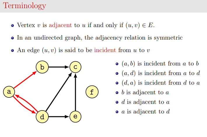 graph adjacent 334234j