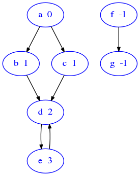 ../_images/graph-algos_graph-algos_102_0.png