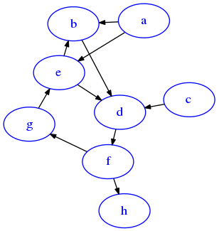../_images/graph-algos_graph-algos_105_0.png