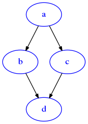 ../_images/graph-algos_graph-algos_125_0.png