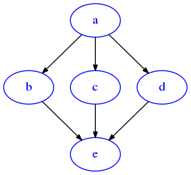 ../_images/graph-algos_graph-algos_126_0.png