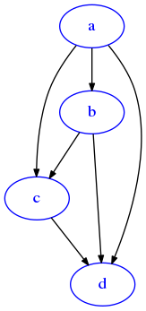 ../_images/graph-algos_graph-algos_127_0.png