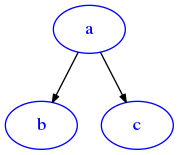 ../_images/graph-algos_graph-algos_28_0.png