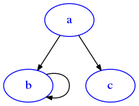 ../_images/graph-algos_graph-algos_33_0.png