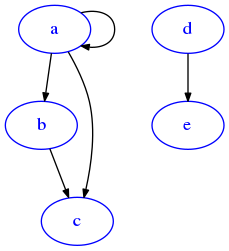 ../_images/graph-algos_graph-algos_95_0.png