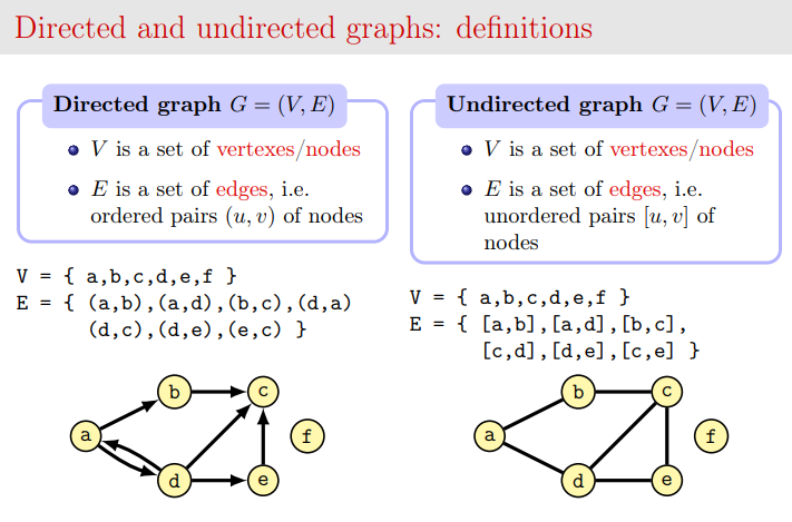 graph dir undir 12312j123