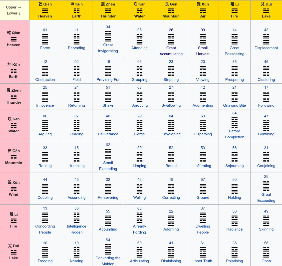 iching-lookup-table.png