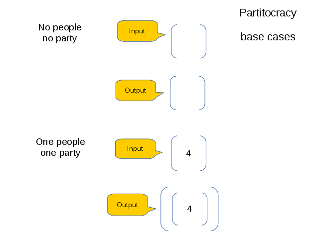 partitocracy1