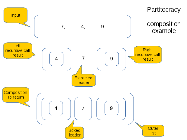 partitocracy2
