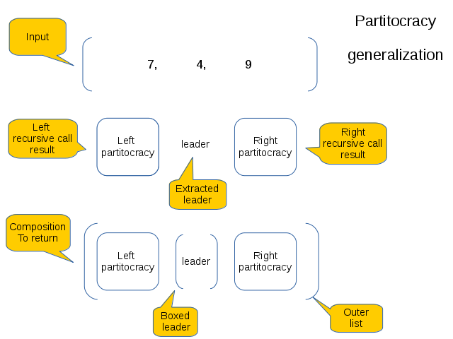 partitocracy3