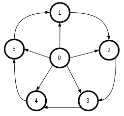 pie 34hy243y
