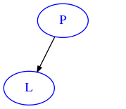 pl
