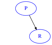 pr