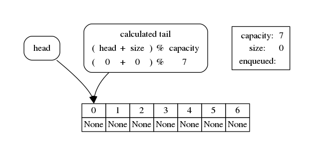 ../_images/queues_queues2-circular_12_0.png