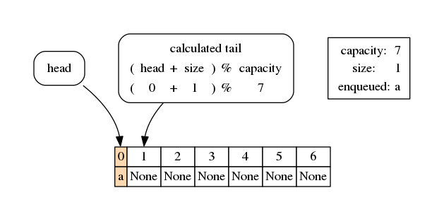 ../_images/queues_queues2-circular_15_0.png