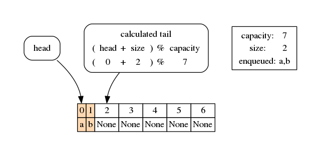 ../_images/queues_queues2-circular_17_0.png