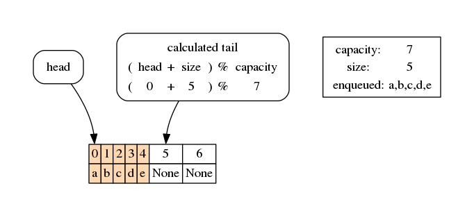 ../_images/queues_queues2-circular_18_0.png