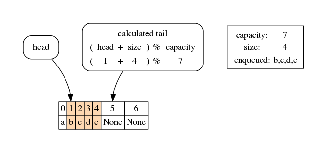 ../_images/queues_queues2-circular_21_0.png