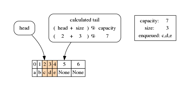 ../_images/queues_queues2-circular_24_0.png