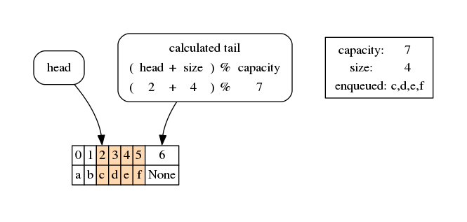 ../_images/queues_queues2-circular_27_0.png