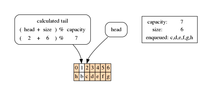 ../_images/queues_queues2-circular_33_0.png