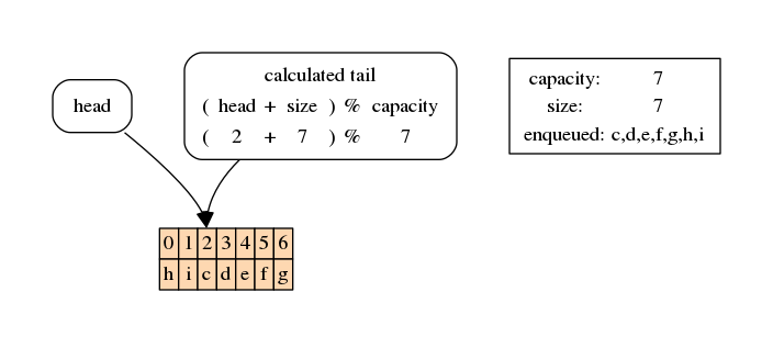 ../_images/queues_queues2-circular_36_0.png
