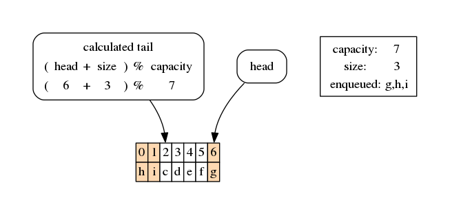 ../_images/queues_queues2-circular_45_0.png