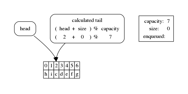 ../_images/queues_queues2-circular_52_0.png