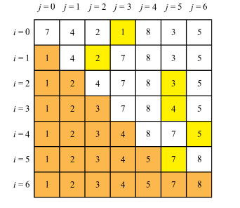 sleection sort matrix 34hh4u