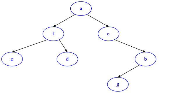 ../_images/trees_bin-trees_100_0.png