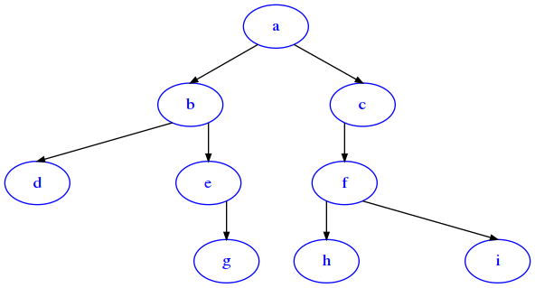 ../_images/trees_bin-trees_108_0.png
