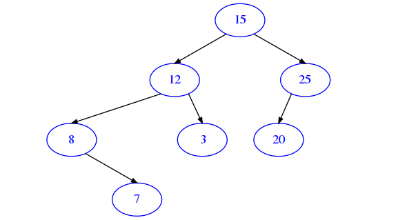 ../_images/trees_bin-trees_162_0.png
