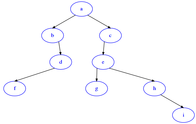 ../_images/trees_bin-trees_174_0.png