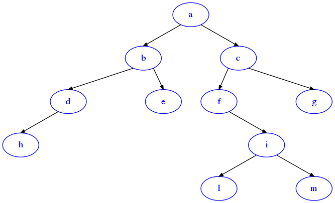 ../_images/trees_bin-trees_77_0.png