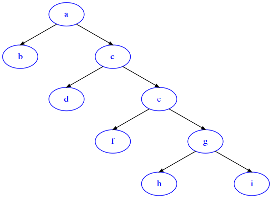 ../_images/trees_bin-trees_81_0.png