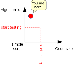 where is your software